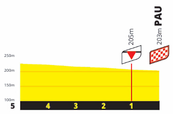 Tour De France Prediction Stage Cyclingoracle Com