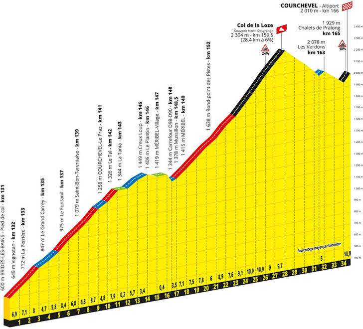 Tour de France 2023 Prediction stage 17